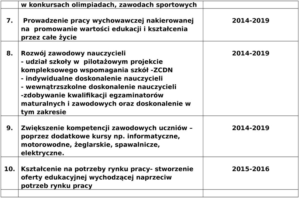 nauczycieli -zdobywanie kwalifikacji egzaminatorów maturalnych i zawodowych oraz doskonalenie w tym zakresie 9.