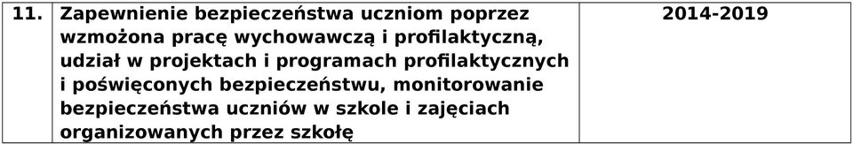 profilaktycznych i poświęconych bezpieczeństwu, monitorowanie