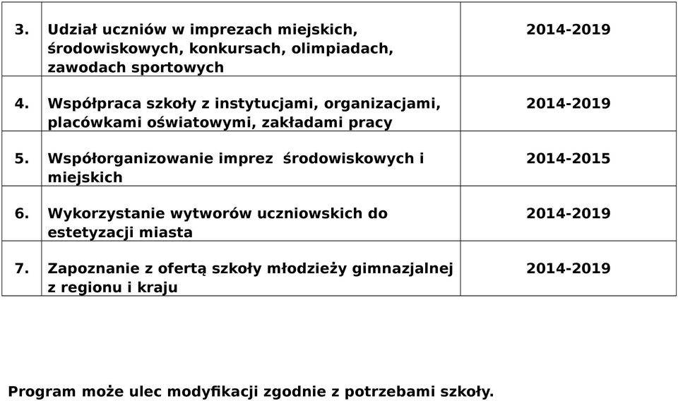 Współorganizowanie imprez środowiskowych i miejskich 6.