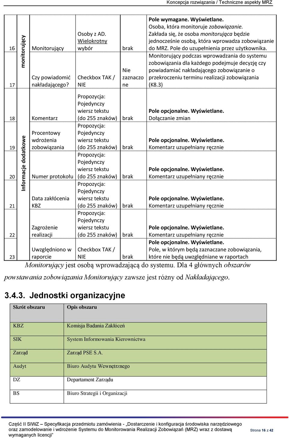 Zakłada się, że osoba monitorująca będzie jednocześnie osobą, która wprowadza zobowiązanie do MRZ. Pole do uzupełnienia przez użytkownika.