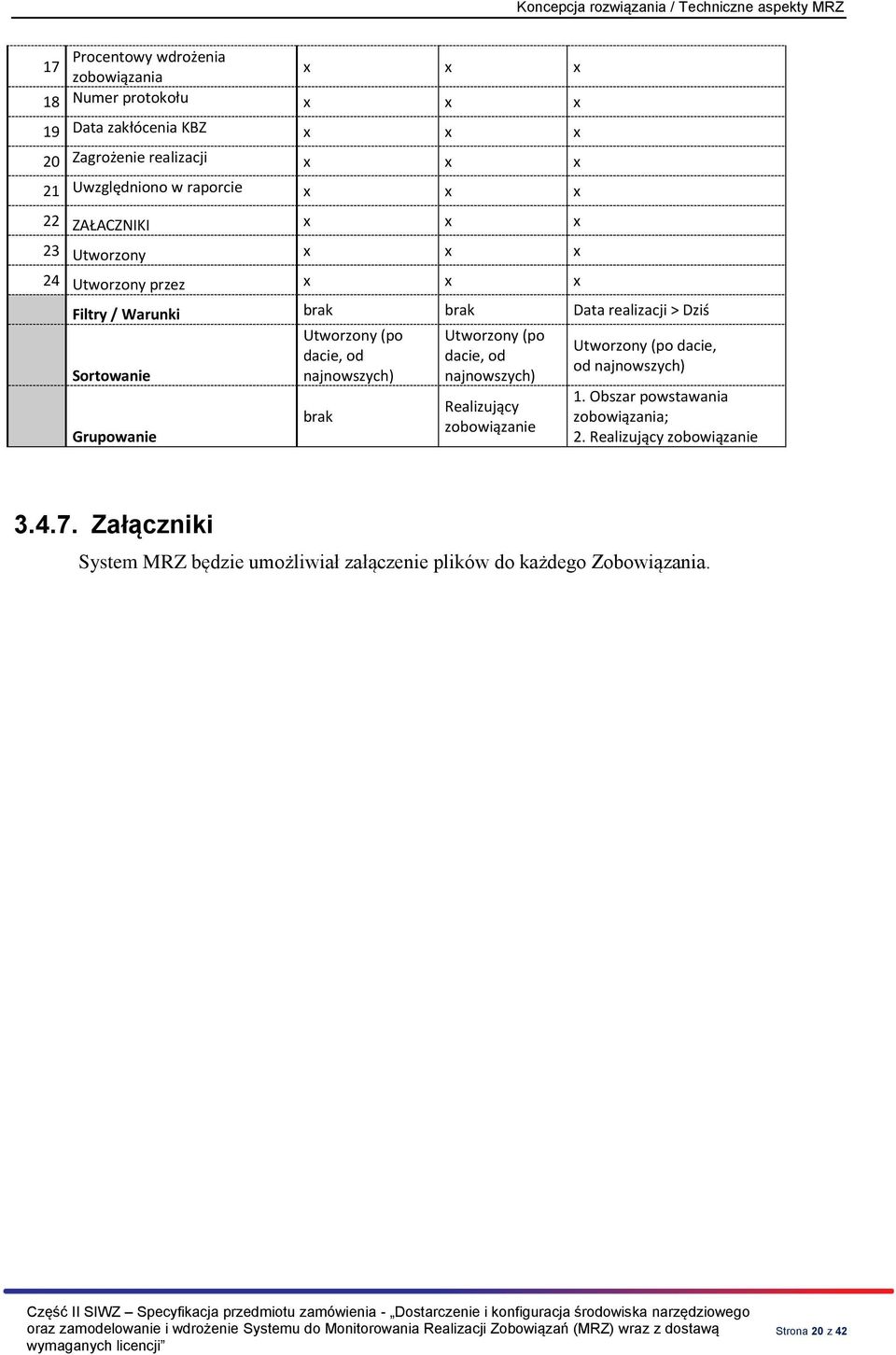 Utworzony (po Utworzony (po Utworzony (po dacie, dacie, od dacie, od od najnowszych) Sortowanie najnowszych) najnowszych) Grupowanie brak Realizujący zobowiązanie