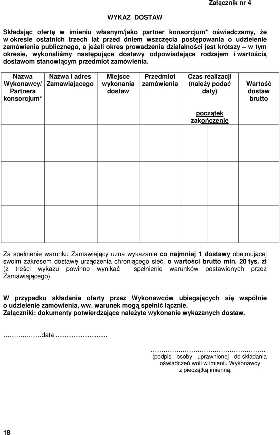 Nazwa Wykonawcy/ Partnera konsorcjum* Nazwa i adres Zamawiającego Miejsce wykonania dostaw Przedmiot zamówienia Czas realizacji (naleŝy podać daty) Wartość dostaw brutto początek zakończenie Za