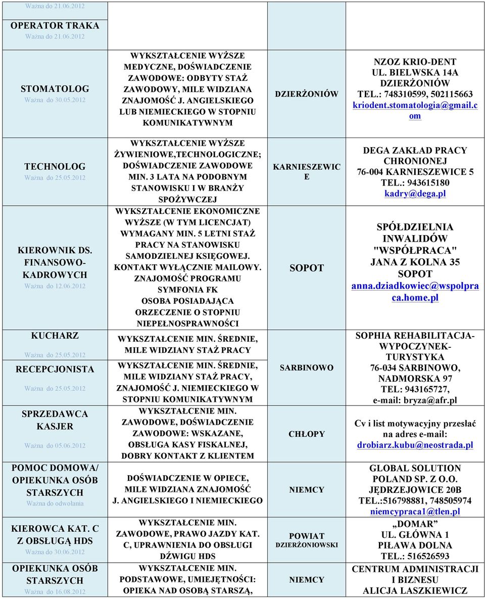 FINANSOWO- KADROWYCH Ważna do 12.06.2012 KUCHARZ Ważna do 25.05.2012 RECEPCJONISTA Ważna do 25.05.2012 SPRZEDAWCA KASJER Ważna do 05.06.2012 POMOC DOMOWA/ OPIEKUNKA OSÓB STARSZYCH KIEROWCA KAT.