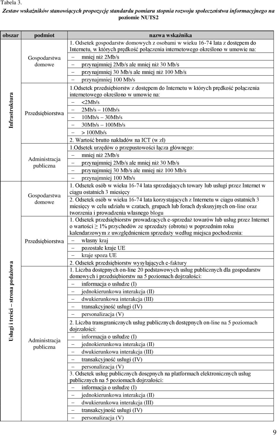 2Mb/s ale mniej niż 30 Mb/s przynajmniej 30 Mb/s ale mniej niż 100 Mb/s przynajmniej 100 Mb/s Infrastruktura Usługi i treści strona podażowa Przedsiębiorstwa Administracja publiczna Gospodarstwa