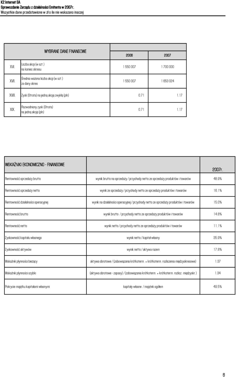 Rentowność sprzedaży brutto wynik brutto na sprzedaży / przychody netto ze sprzedaży produktów i towarów 48,9% Rentowność sprzedaży netto wynik ze sprzedaży / przychody netto ze sprzedaży produktów i