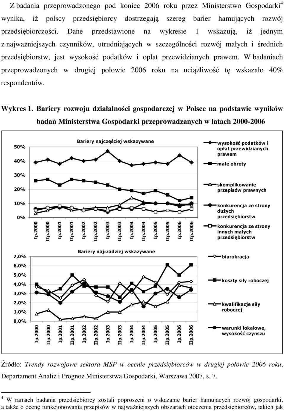 przewidzianych prawem. W badaniach przeprowadzonych w drugiej połowie 2006 roku na uciążliwość tę wskazało 40% respondentów. Wykres 1.