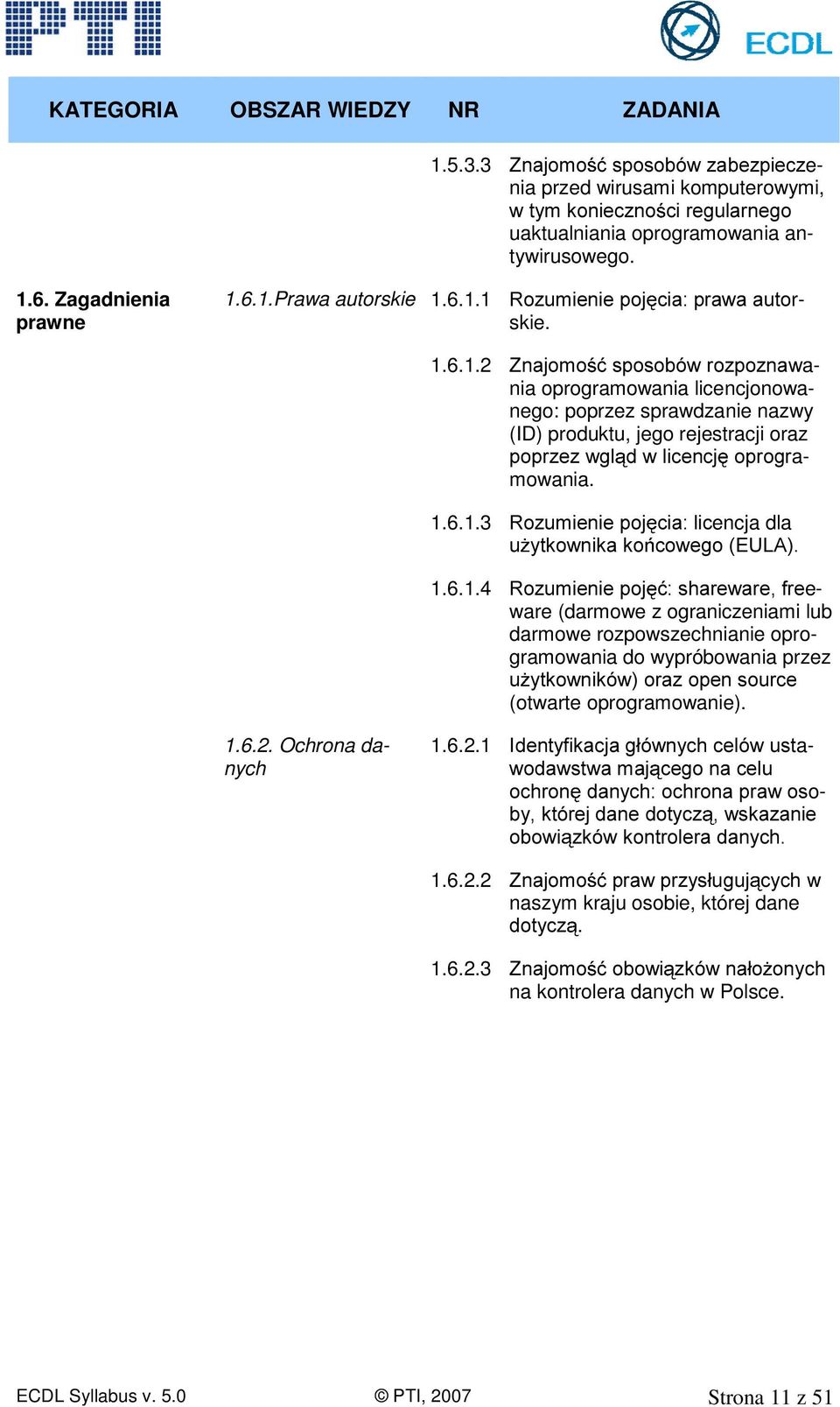 6.1.2 =QDMRPR üvsrvreyzur]sr]qdzania oprogramowania licencjonowanego: poprzez sprawdzanie nazwy (ID) produktu, jego rejestracji oraz SRSU]H]ZJO GZOLFHQFM RSURJUamowania. 1.6.1.3 5R]XPLHQLHSRM FLDOLFencja dla X \WNRZQLNDNR FRZHJR(8/$ 1.