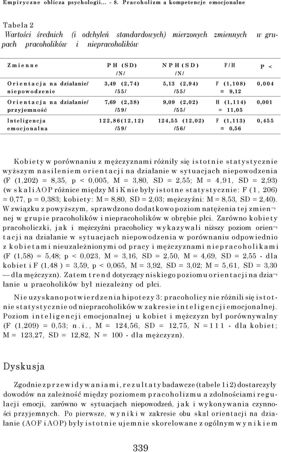 Orientacja na działanie/ 3,49 (2,74) 5,13 (2,94) F (1,108) 0,004 niepowodzenie /55/ /55/ = 9,12 Orientacja na działanie/ 7,69 (2,38) 9,09 (2,02) H (1,114) 0,001 przyjemność /59/ /55/ = 11,05