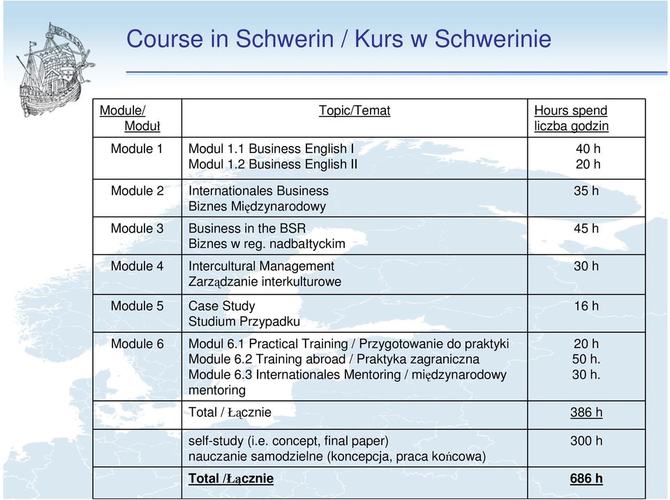 nadbałtyckim Intercultural Management Zarządzanie interkulturowe Case Study Studium Przypadku Modul 6.1 Practical Training / Przygotowanie do praktyki Module 6.