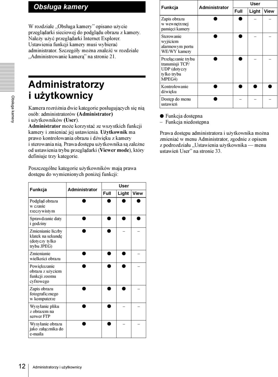 Administratorzy iużytkownicy Kamera rozróżnia dwie kategorie posługujących się nią osób: administratorów (Administrator) iużytkowników (User).