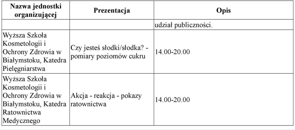 słodki/słodka?