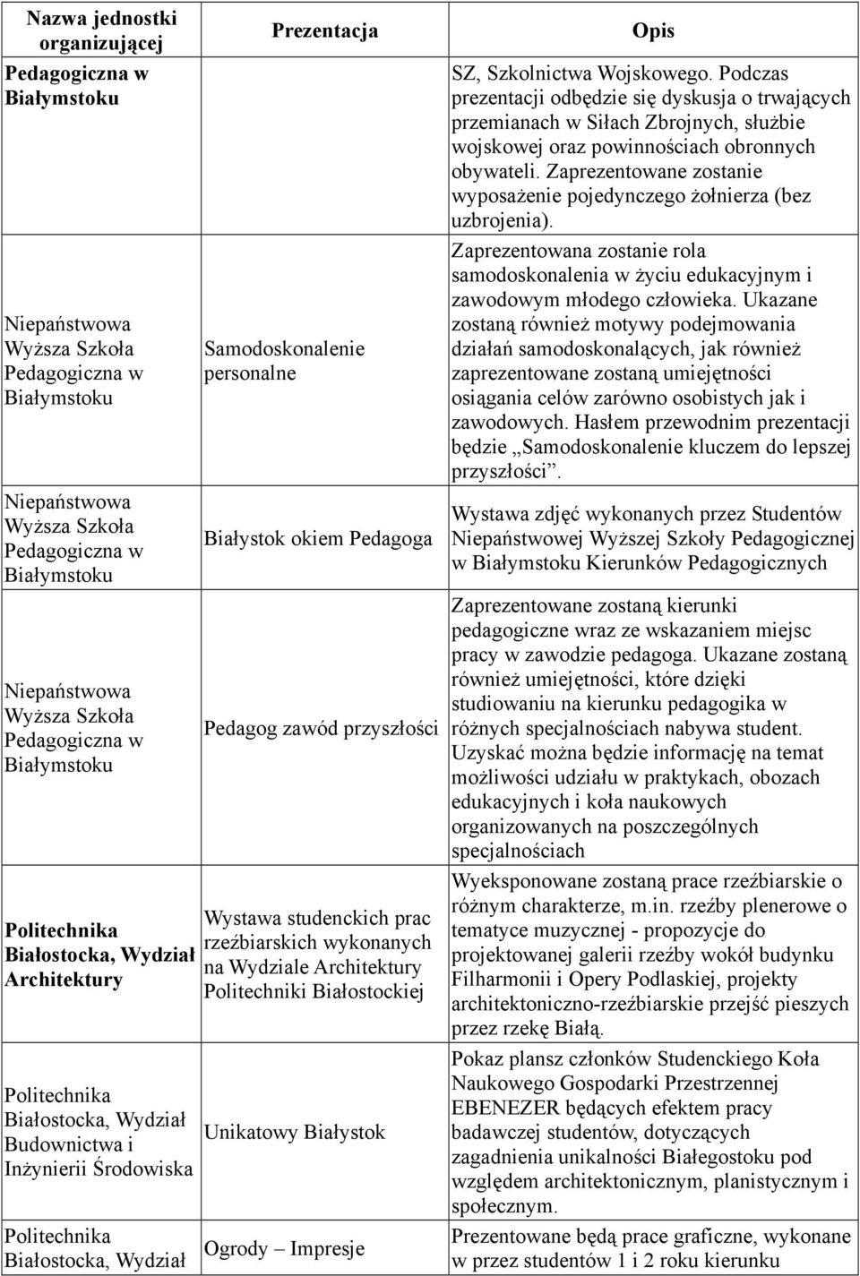 Podczas prezentacji odbędzie się dyskusja o trwających przemianach w Siłach Zbrojnych, służbie wojskowej oraz powinnościach obronnych obywateli.