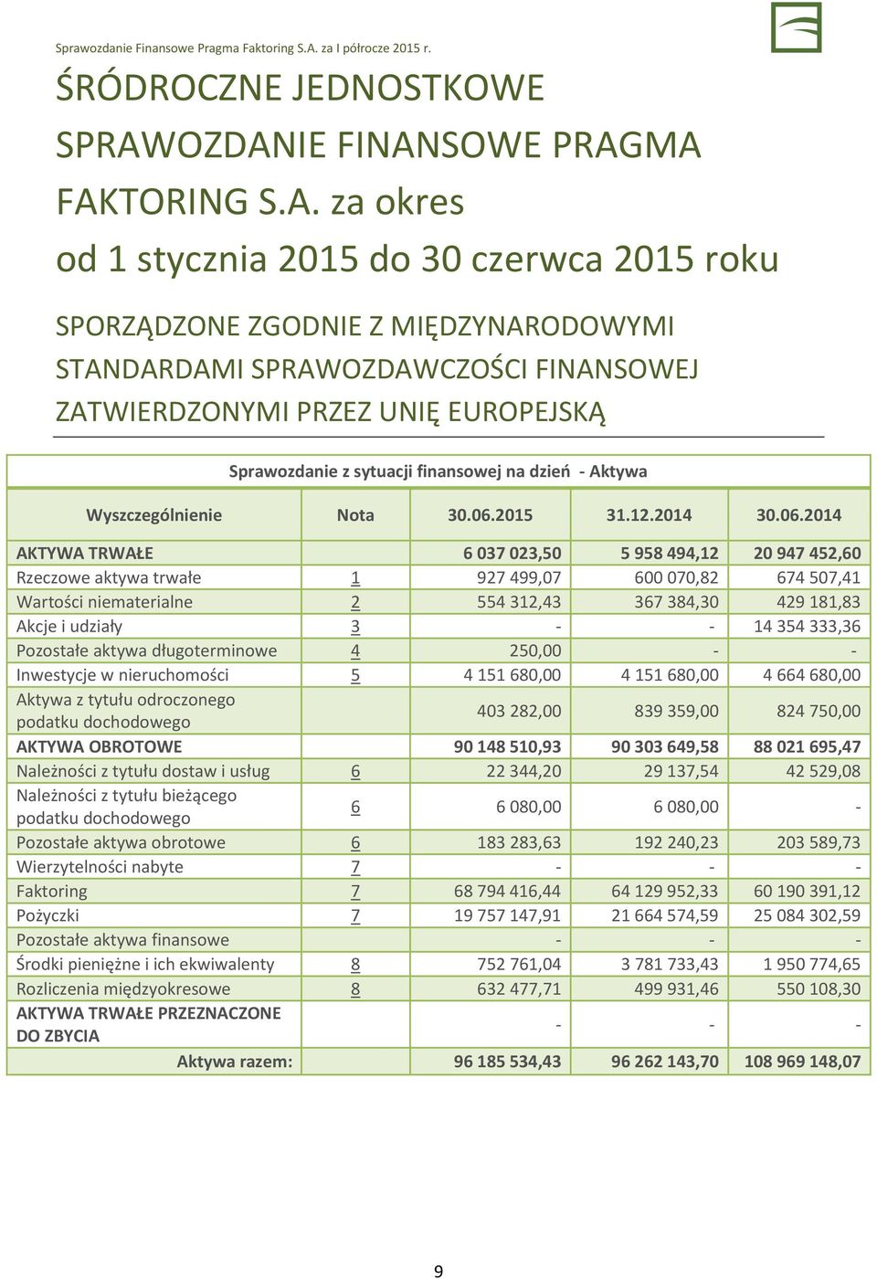 EUROPEJSKĄ Sprawozdanie z sytuacji finansowej na dzień - Aktywa Wyszczególnienie Nota 30.06.