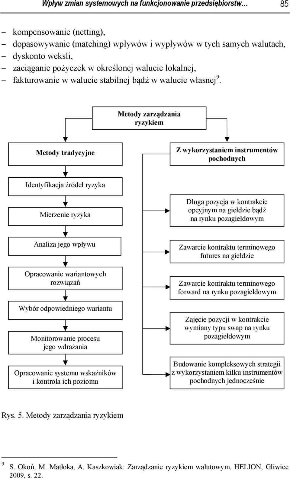 Metody zarządzania ryzykiem Metody tradycyjne Z wykorzystaniem instrumentów pochodnych Identyfikacja źródeł ryzyka Mierzenie ryzyka Długa pozycja w kontrakcie opcyjnym na giełdzie bądź na rynku