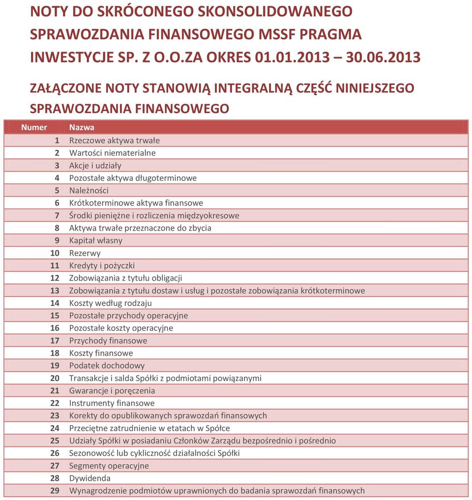 Należności 6 Krótkoterminowe aktywa finansowe 7 Środki pieniężne i rozliczenia międzyokresowe 8 Aktywa trwałe przeznaczone do zbycia 9 Kapitał własny 10 Rezerwy 11 Kredyty i pożyczki 12 Zobowiązania