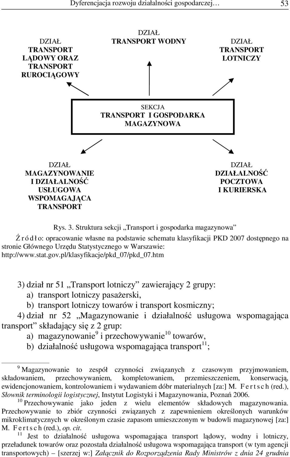 Struktura sekcji Transport i gospodarka magazynowa r ó d ł o: opracowanie własne na podstawie schematu klasyfikacji PKD 2007 dost pnego na stronie Głównego Urz du Statystycznego w Warszawie: