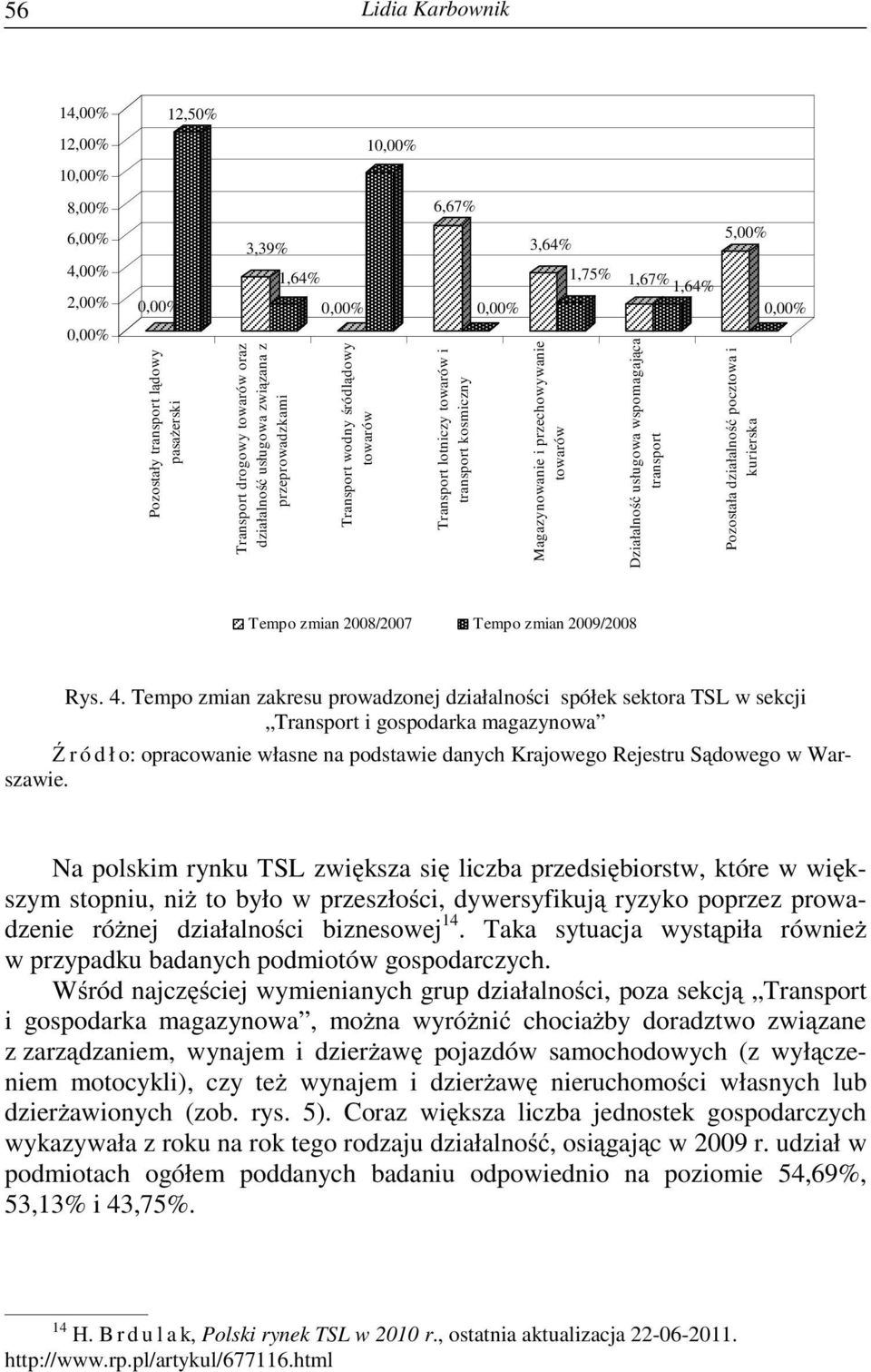 wspomagaj ca Pozostała działalno pocztowa i kurierska Tempo zmian 2008/2007 Tempo zmian 2009/2008 Rys. 4.