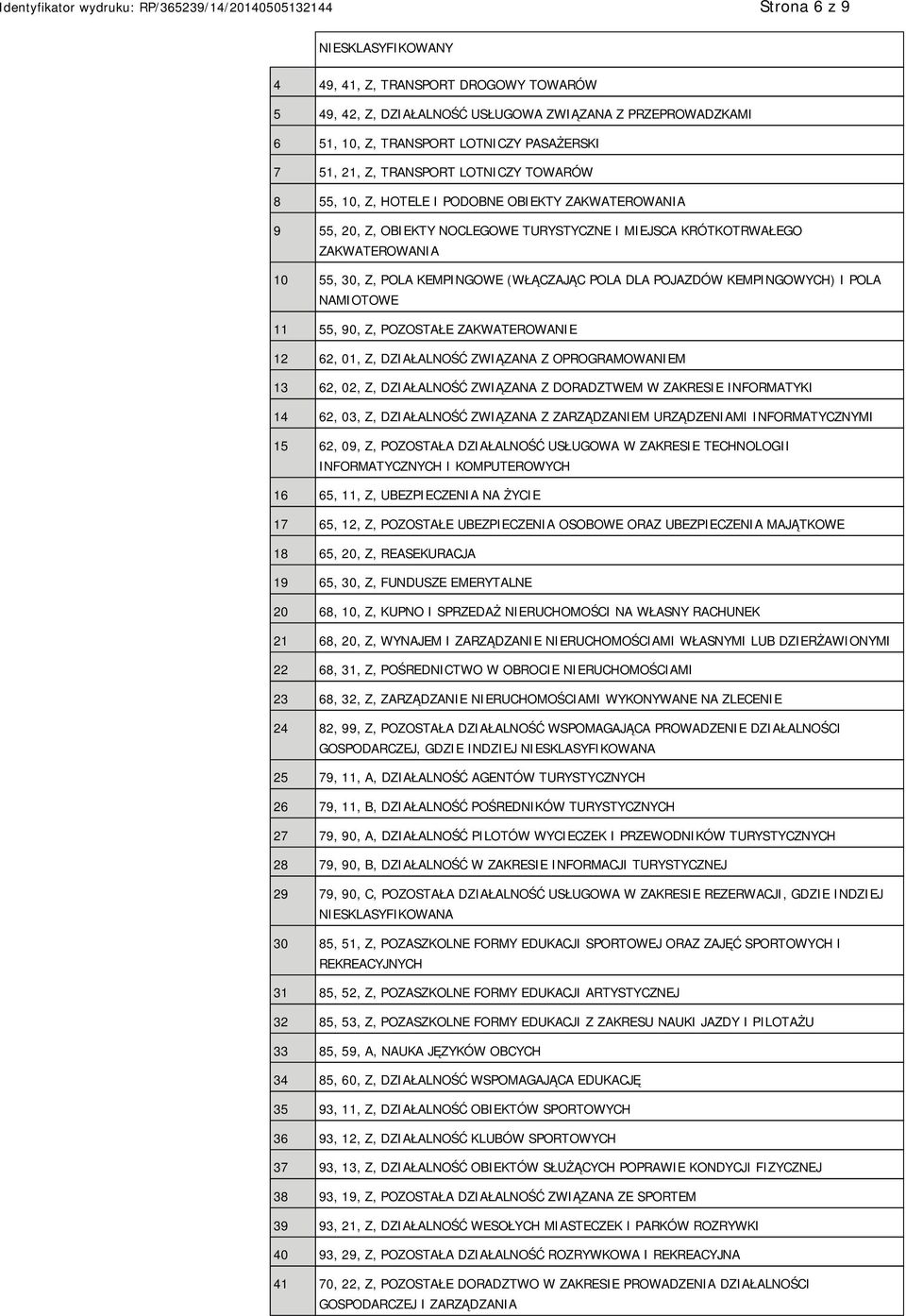 DLA POJAZDÓW KEMPINGOWYCH) I POLA NAMIOTOWE 11 55, 90, Z, POZOSTAŁE ZAKWATEROWA 12 62, 01, Z, DZIAŁALNOŚĆ ZWIĄZANA Z OPROGRAMOWAM 13 62, 02, Z, DZIAŁALNOŚĆ ZWIĄZANA Z DORADZTWEM W ZAKRESIE