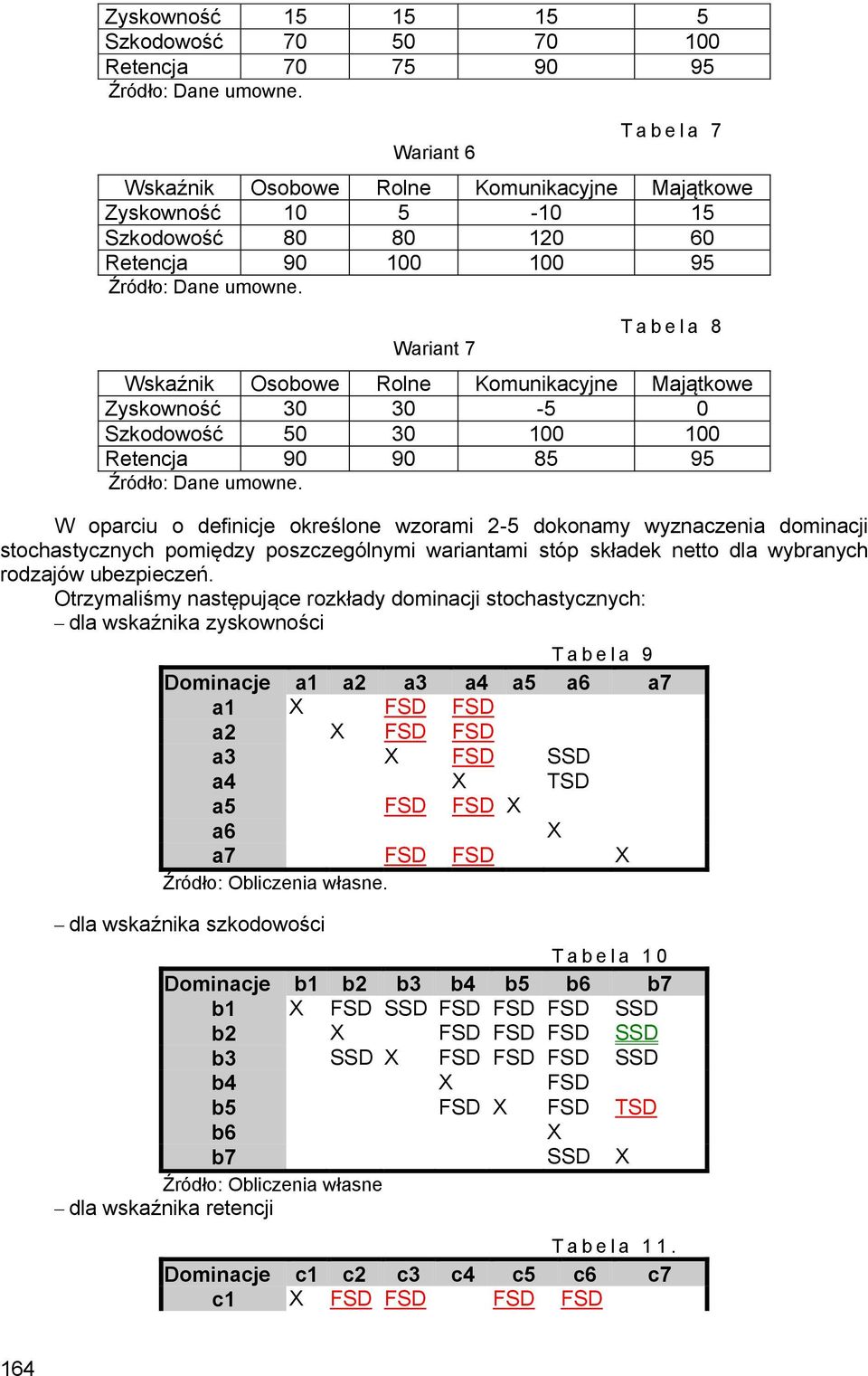 dla wybranych rodzajów ubezpieczeń.