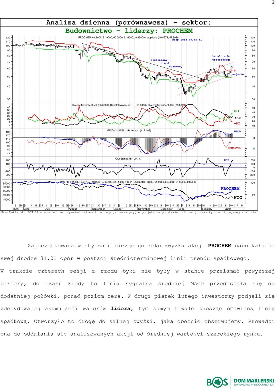 ) + AX - 1 1 1 9 8 7 MAC (2.24598), Momentum (112.9) MAC MMNTUM -5 - - CC-Standard (19.747) CC - - 6 6 5 WG (46,821.58, 46,847.27, 46,226.18, 46,423.82, -1,.), PCHM (61.9, 61.9, 6., 61.6, -.