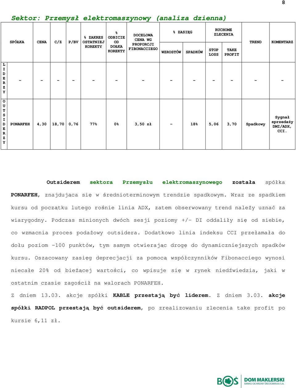 utsiderem sektora Przemysłu elektromaszynowego została spółka PNAFH, znajdująca się w średnioterminowym trendzie spadkowym.