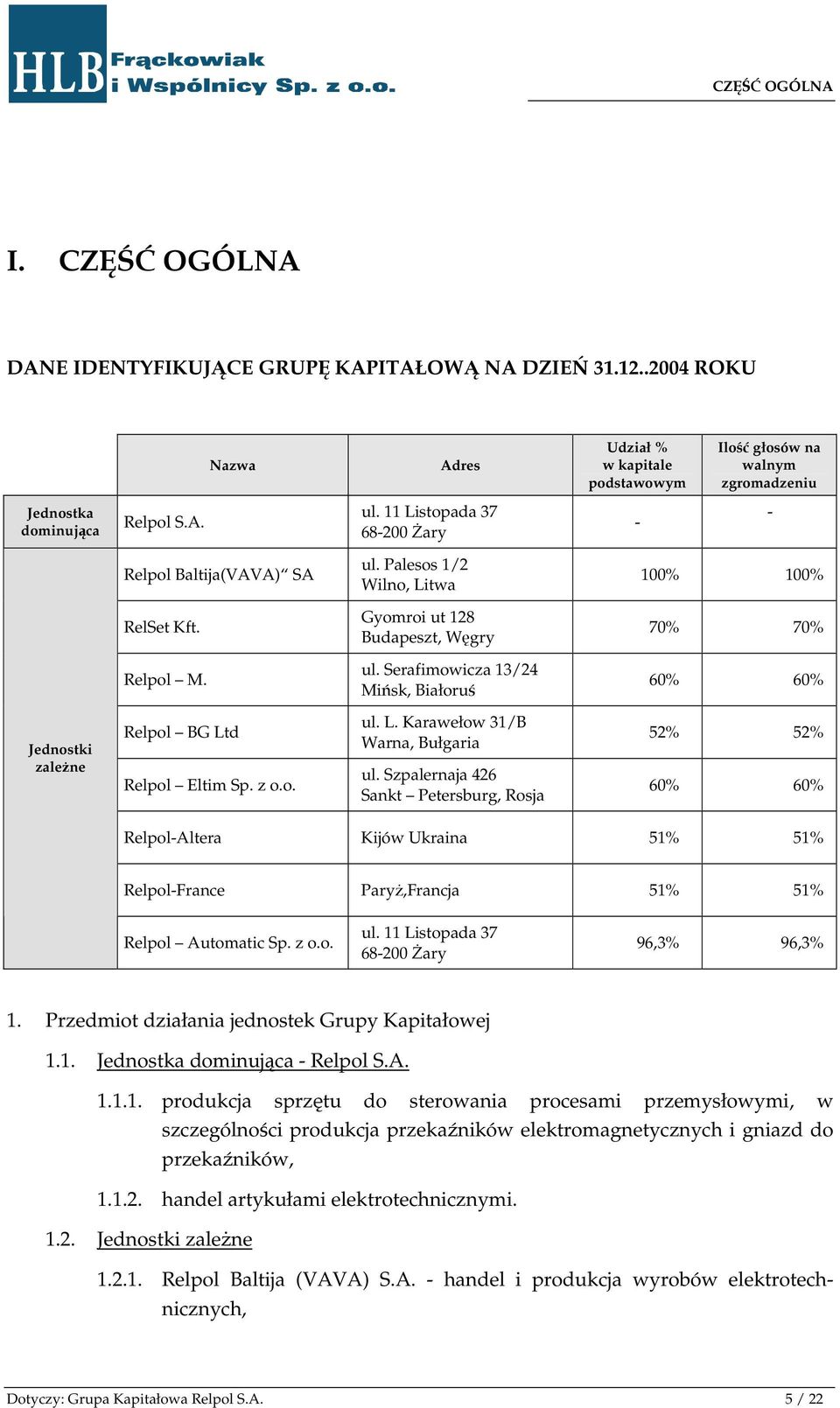 Palesos 1/2 Wilno, Litwa 100% 100% RelSet Kft. Gyomroi ut 128 Budapeszt, Węgry 70% 70% Relpol M. ul. Serafimowicza 13/24 Mińsk, Białoruś 60% 60% Jednostki zależne Relpol BG Ltd Relpol Eltim Sp. z o.o. ul. L. Karawełow 31/B Warna, Bułgaria ul.