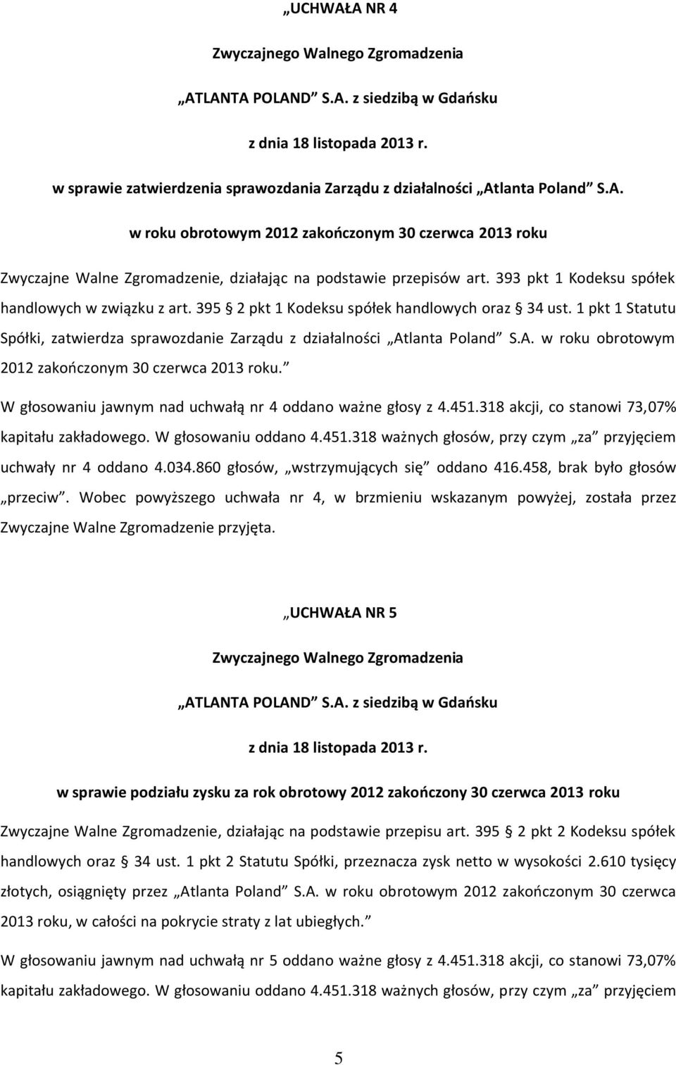 W głosowaniu jawnym nad uchwałą nr 4 oddano ważne głosy z 4.451.318 akcji, co stanowi 73,07% uchwały nr 4 oddano 4.034.860 głosów, wstrzymujących się oddano 416.458, brak było głosów przeciw.