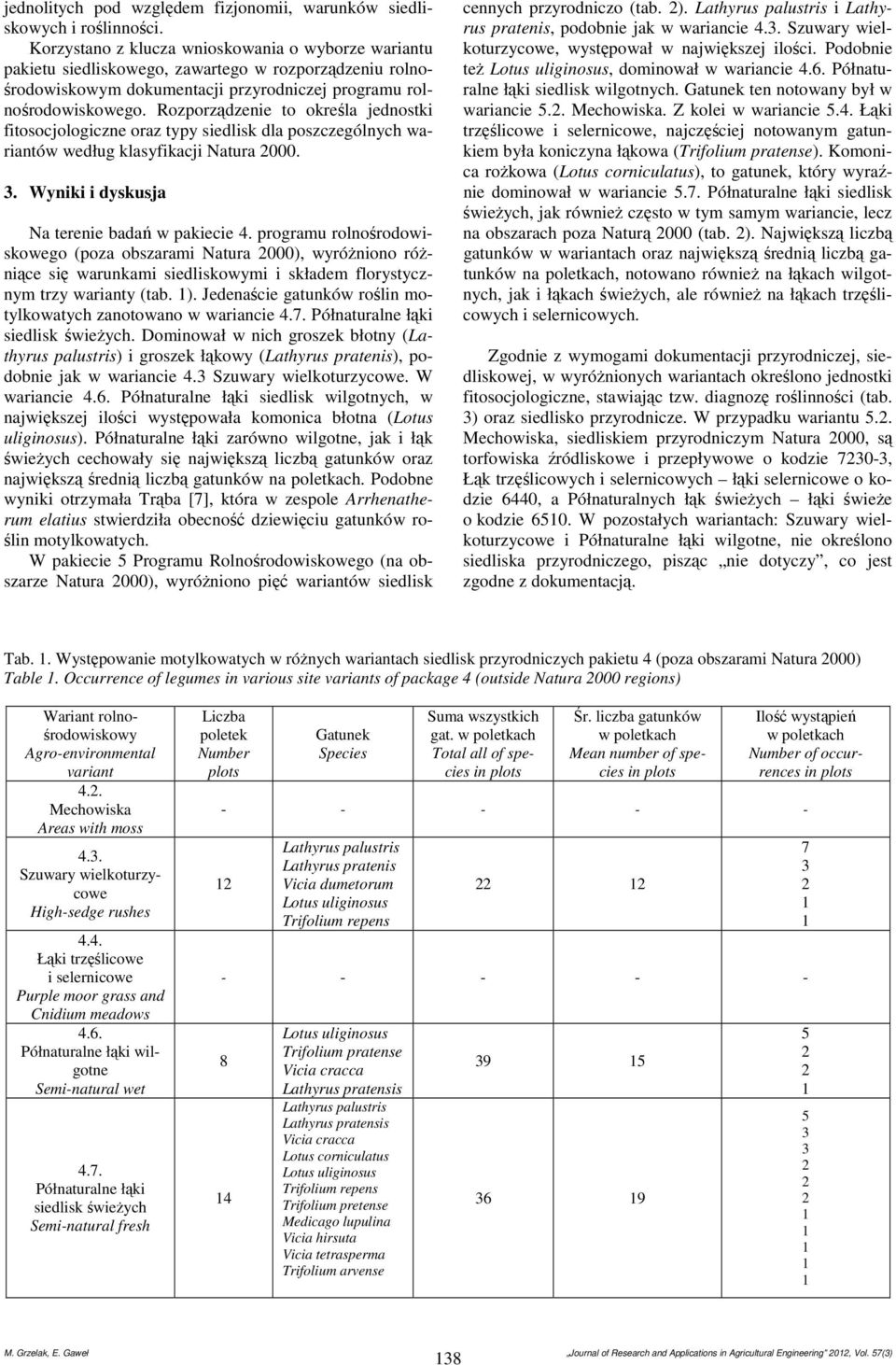 Rozporządzenie to określa jednostki fitosocjologiczne oraz typy siedlisk dla poszczególnych wariantów według klasyfikacji Natura 000.. Wyniki i dyskusja Na terenie badań w pakiecie 4.