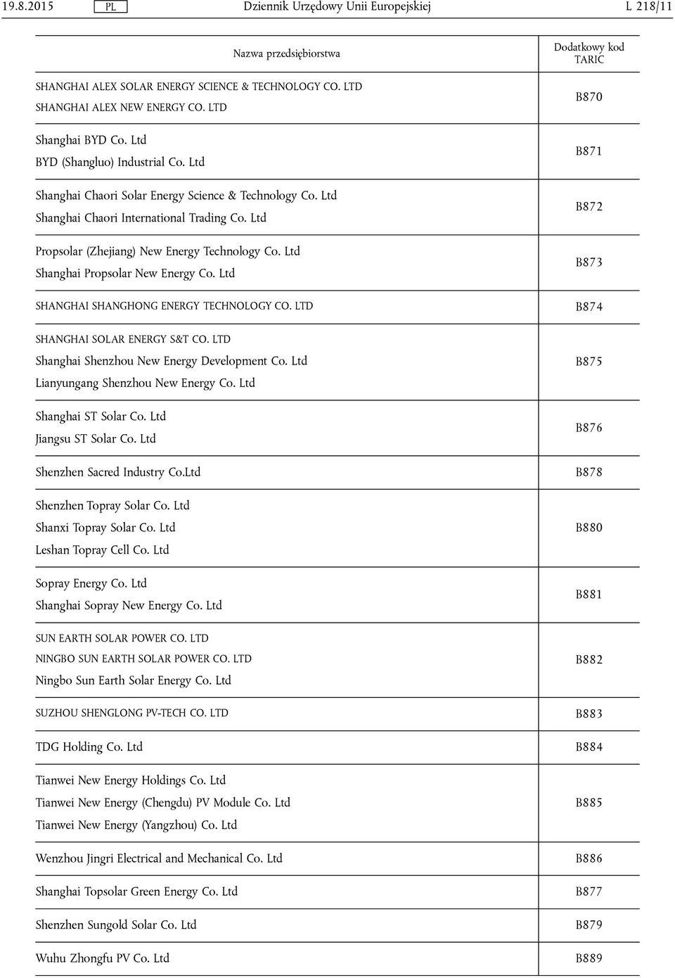 Ltd SHANGHAI SHANGHONG ENERGY TECHNOLOGY CO. LTD SHANGHAI SOLAR ENERGY S&T CO. LTD Shanghai Shenzhou New Energy Development Co. Ltd Lianyungang Shenzhou New Energy Co. Ltd Shanghai ST Solar Co.