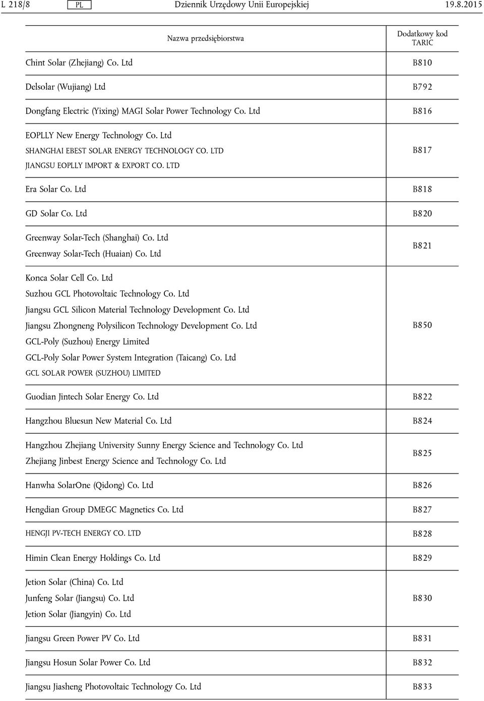 Ltd Konca Solar Cell Co. Ltd Suzhou GCL Photovoltaic Technology Co. Ltd Jiangsu GCL Silicon Material Technology Development Co. Ltd Jiangsu Zhongneng Polysilicon Technology Development Co.