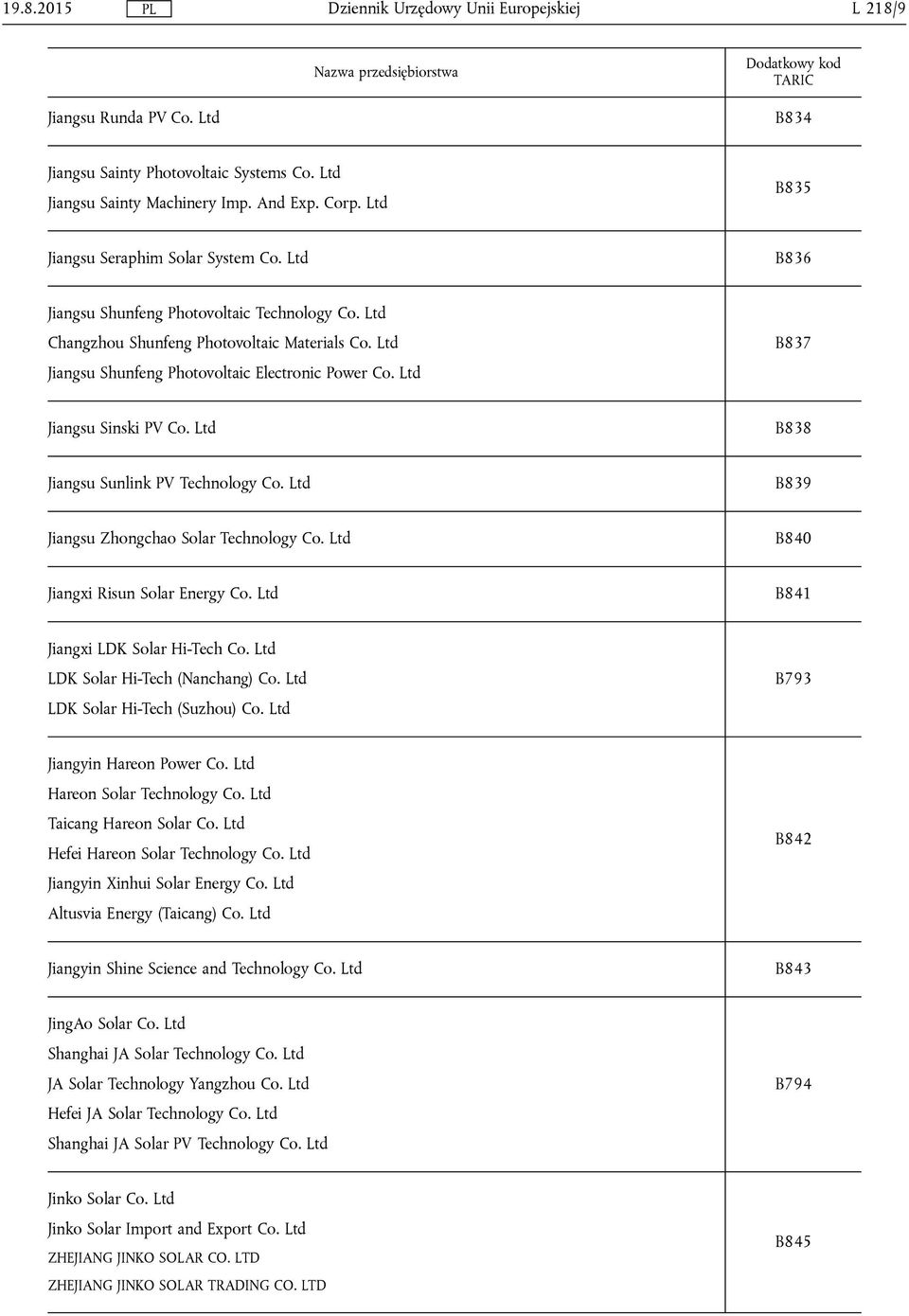 Ltd B838 Jiangsu Sunlink PV Technology Co. Ltd B839 Jiangsu Zhongchao Solar Technology Co. Ltd B840 Jiangxi Risun Solar Energy Co. Ltd B841 Jiangxi LDK Solar Hi-Tech Co.