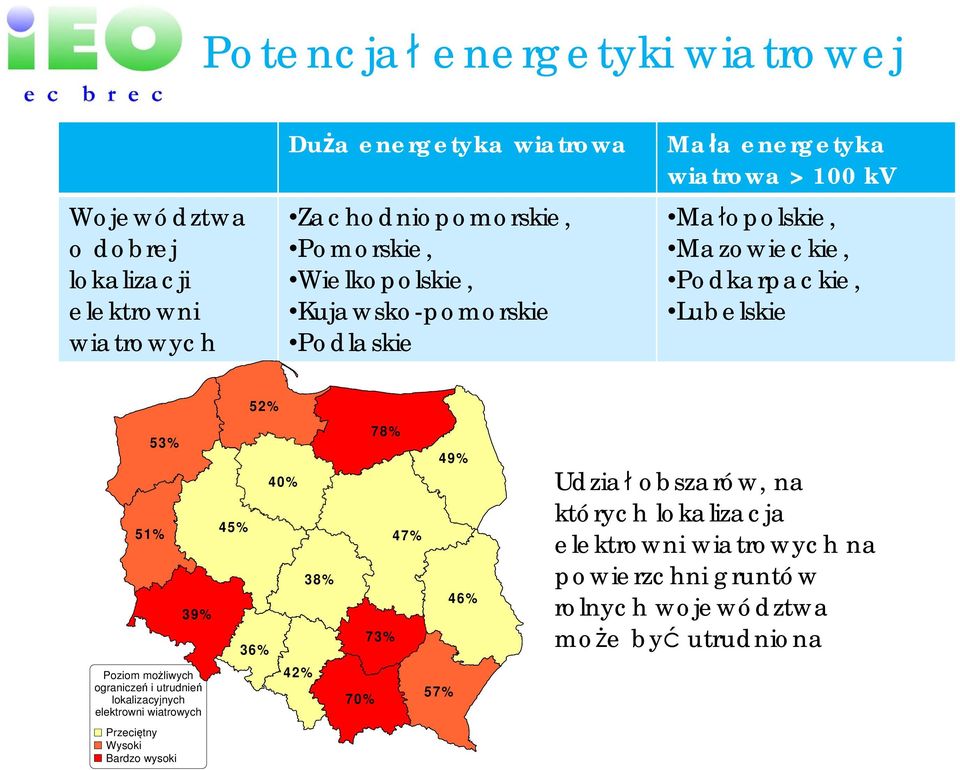 39% Poziom mo liwych ogranicze i utrudnie lokalizacyjnych elektrowni wiatrowych Przeci tny Wysoki Bardzo wysoki 45% 52% 36% 40% 42% 38% 78%