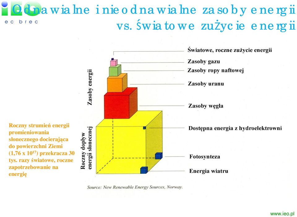 promieniowania onecznego docieraj ca do powierzchni Ziemi