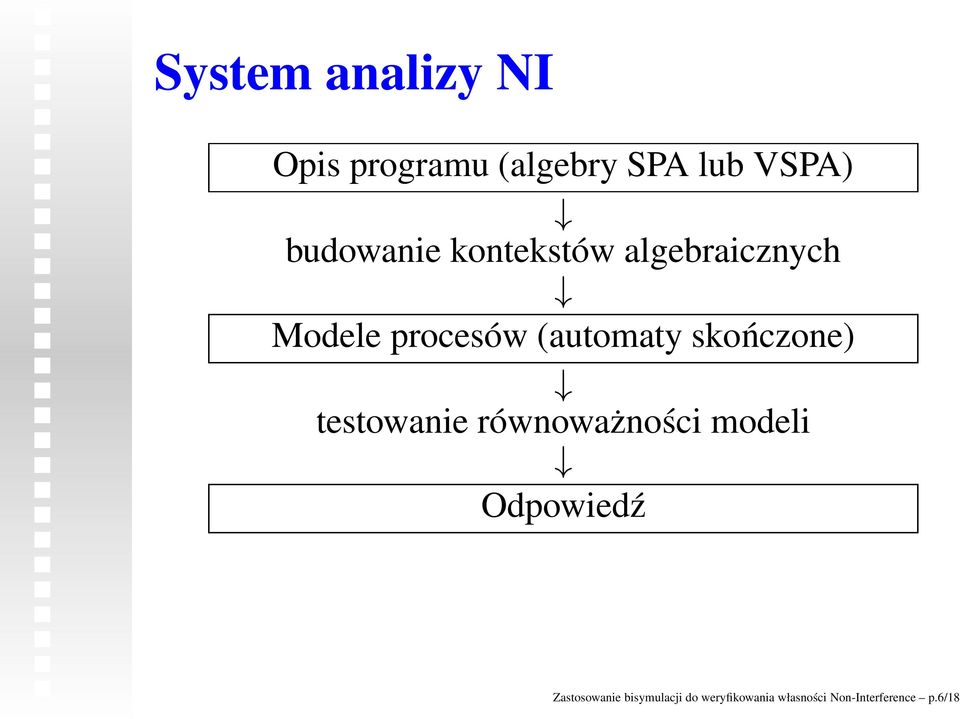 skończone) testowanie równoważności modeli Odpowiedź