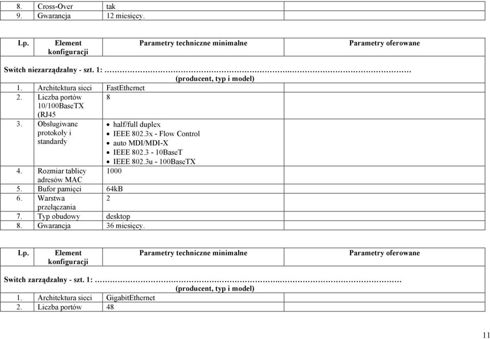 Warstwa 2 przełączania 7. Typ obudowy desktop 8. Gwarancja 36 miesięcy. half/full duplex IEEE 802.