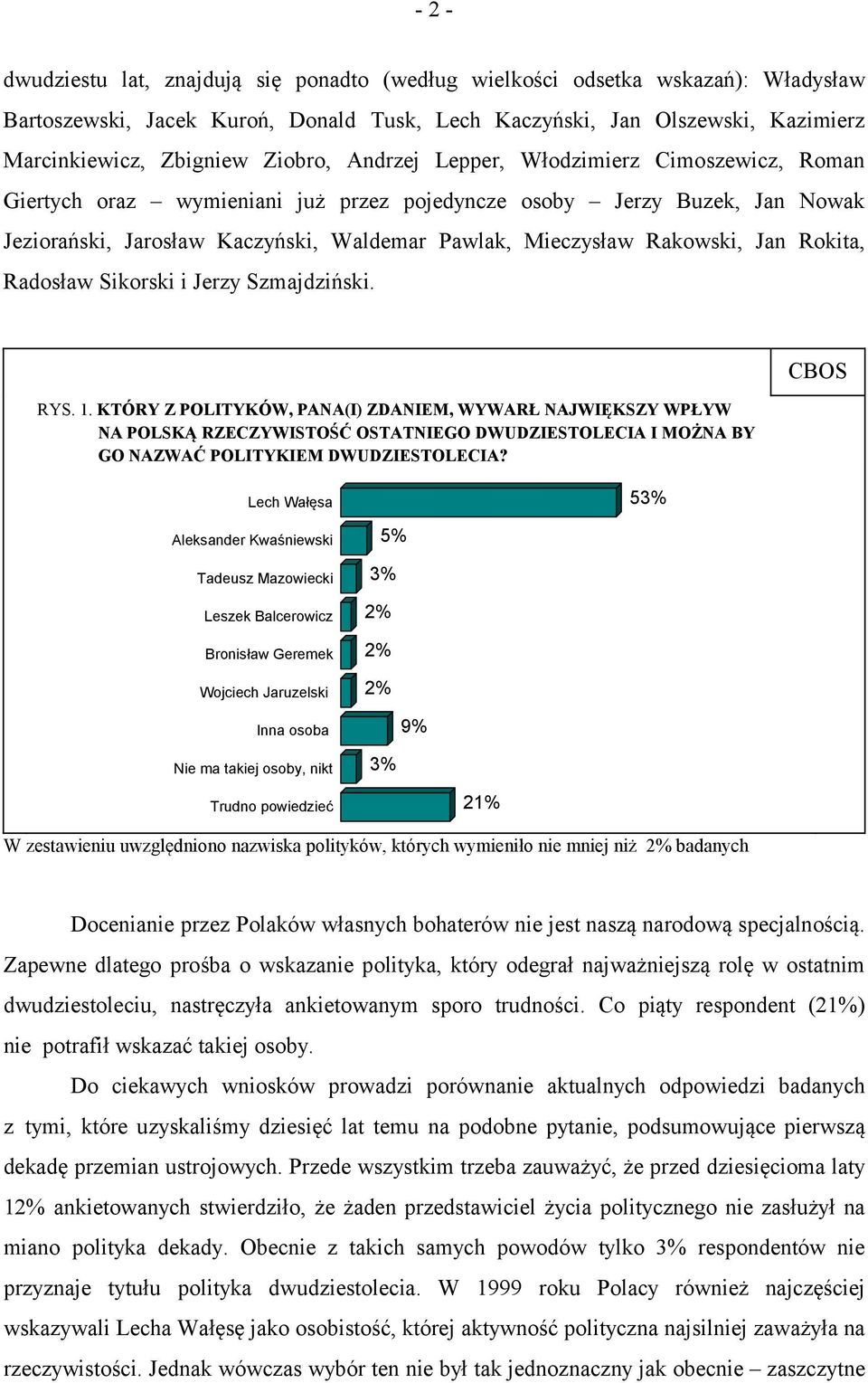 Rakowski, Jan Rokita, Radosław Sikorski i Jerzy Szmajdziński. RYS. 1.