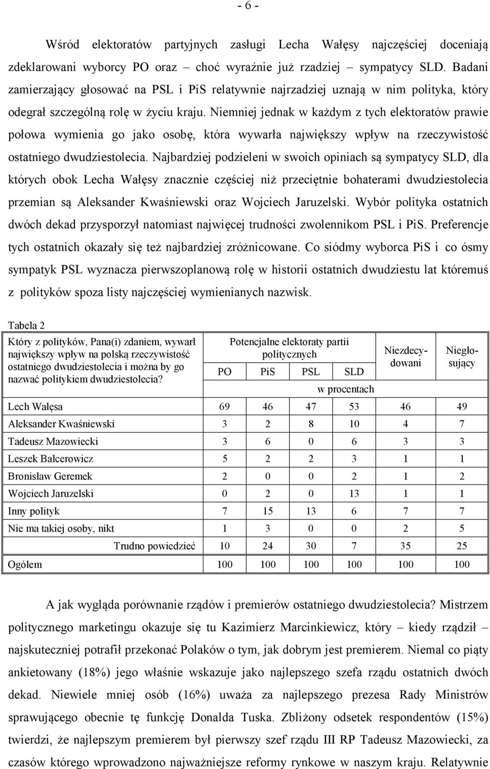 Niemniej jednak w każdym z tych elektoratów prawie połowa wymienia go jako osobę, która wywarła największy wpływ na rzeczywistość ostatniego dwudziestolecia.