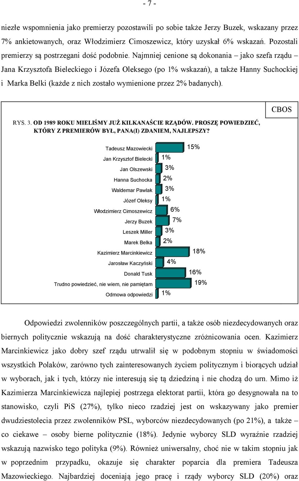 Najmniej cenione są dokonania jako szefa rządu Jana Krzysztofa Bieleckiego i Józefa Oleksego (po 1% wskazań), a także Hanny Suchockiej i Marka Belki (każde z nich zostało wymienione przez 2%