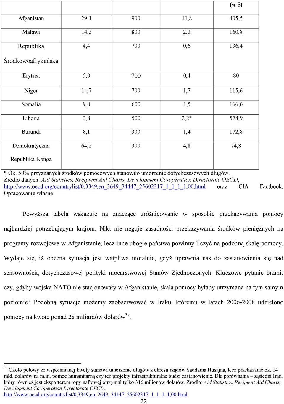 Źródło danych: Aid Statistics, Recipient Aid Charts, Development Co-operation Directorate OECD, http://www.oecd.org/countrylist/0,3349,en_2649_34447_25602317_1_1_1_1,00.html oraz CIA Factbook.