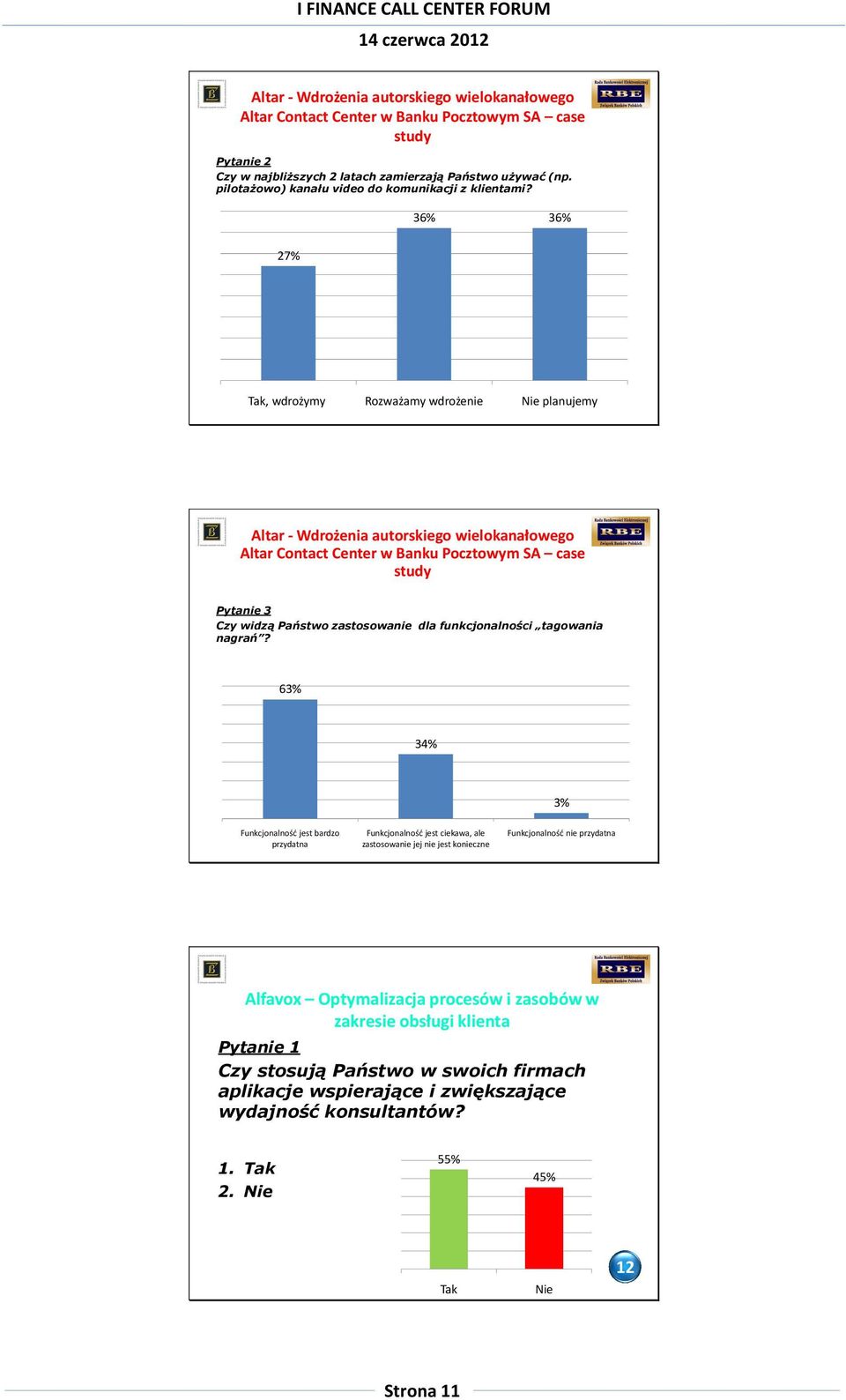 36% 36% 27% Tak, wdrożymy Rozważamy wdrożenie Nie planujemy Altar -Wdrożenia autorskiego wielokanałowego Altar Contact Center w Banku Pocztowym SA case study Pytanie 3 Czy widzą Państwo zastosowanie