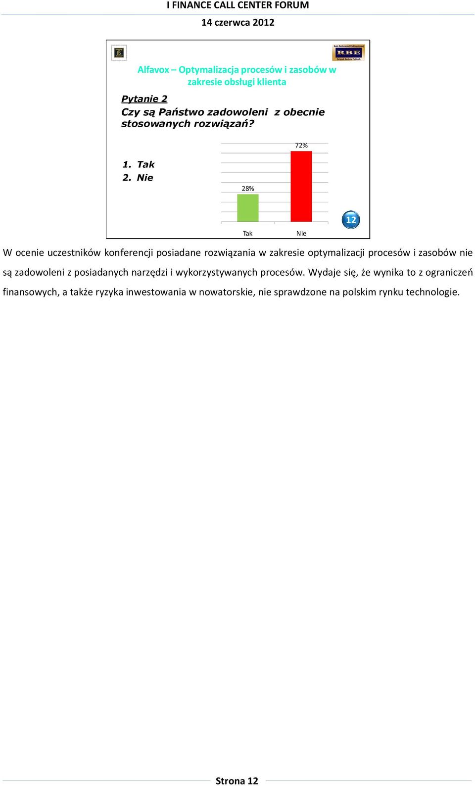 72% 28% Tak Nie W ocenie uczestników konferencji posiadane rozwiązania w zakresie optymalizacji procesów i zasobów nie