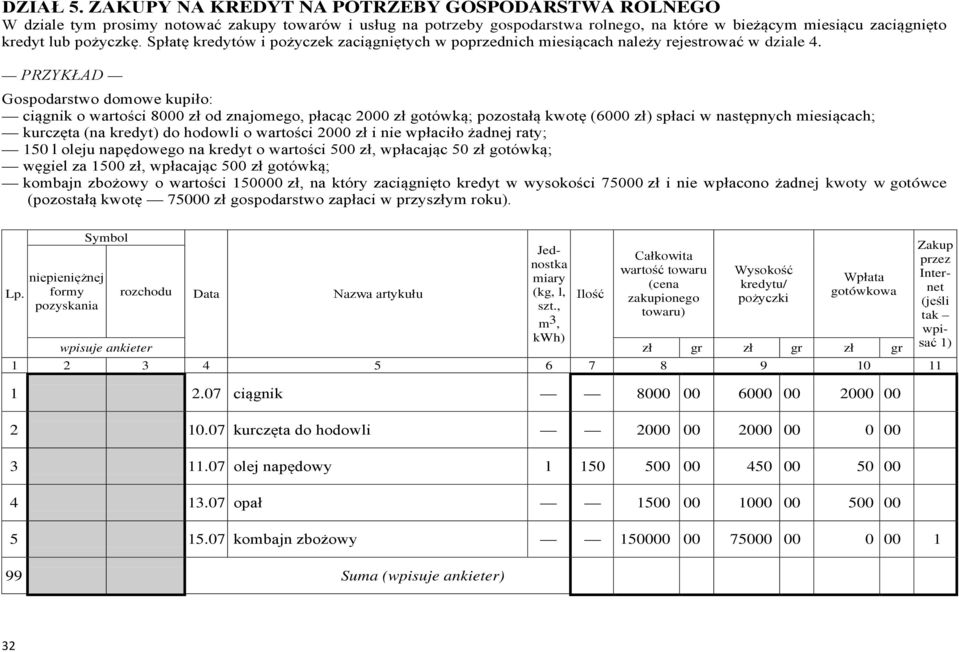 Spłatę kredytów i pożyczek zaciągniętych w poprzednich miesiącach należy rejestrować w dziale 4.