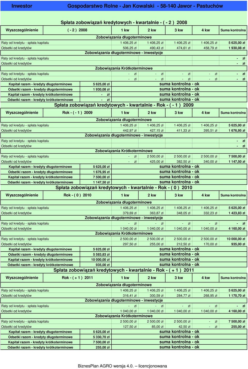 krótkoterminowe Rok - ( - 1 ) 2009 Raty od kredytu - spłata kapitału Odsetki od kredytów Raty od kredytu - spłata kapitału Odsetki od kredytów Raty od  krótkoterminowe Raty od kredytu - spłata