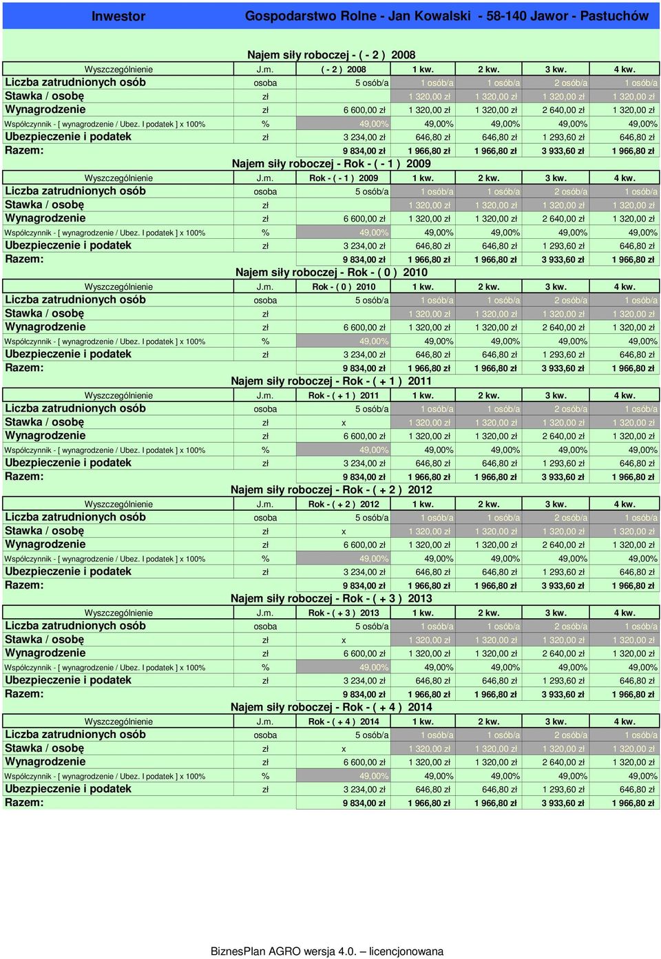 640,00 zł 1 320,00 zł Współczynnik - [ wynagrodzenie / Ubez.