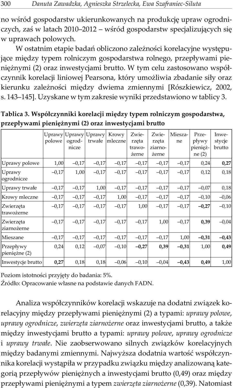 W tym celu zastosowano wspó³czynnik korelacji liniowej Pearsona, który umo liwia zbadanie si³y oraz kierunku zale noœci miêdzy dwiema zmiennymi [Rószkiewicz, 2002, s. 143 145].