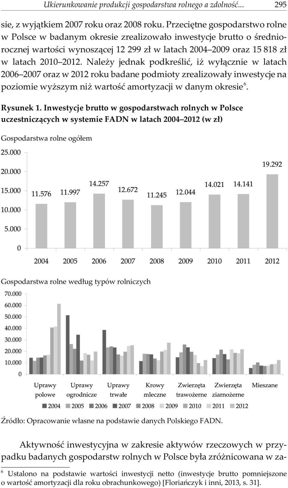 Nale y jednak podkreœliæ, i wy³¹cznie w latach 2006 2007 oraz w 2012 roku badane podmioty zrealizowa³y inwestycje na poziomie wy szym ni wartoœæ amortyzacji w danym okresie 6. Rysunek 1.