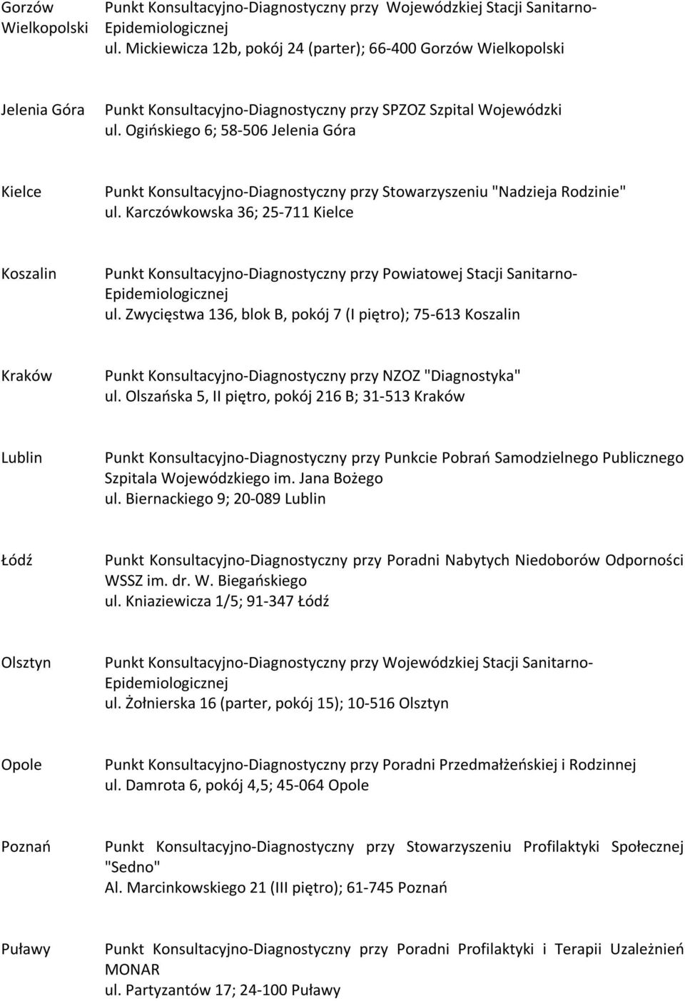 Karczówkowska 36; 25-711 Kielce Koszalin Punkt Konsultacyjno-Diagnostyczny przy Powiatowej Stacji Sanitarno- ul.