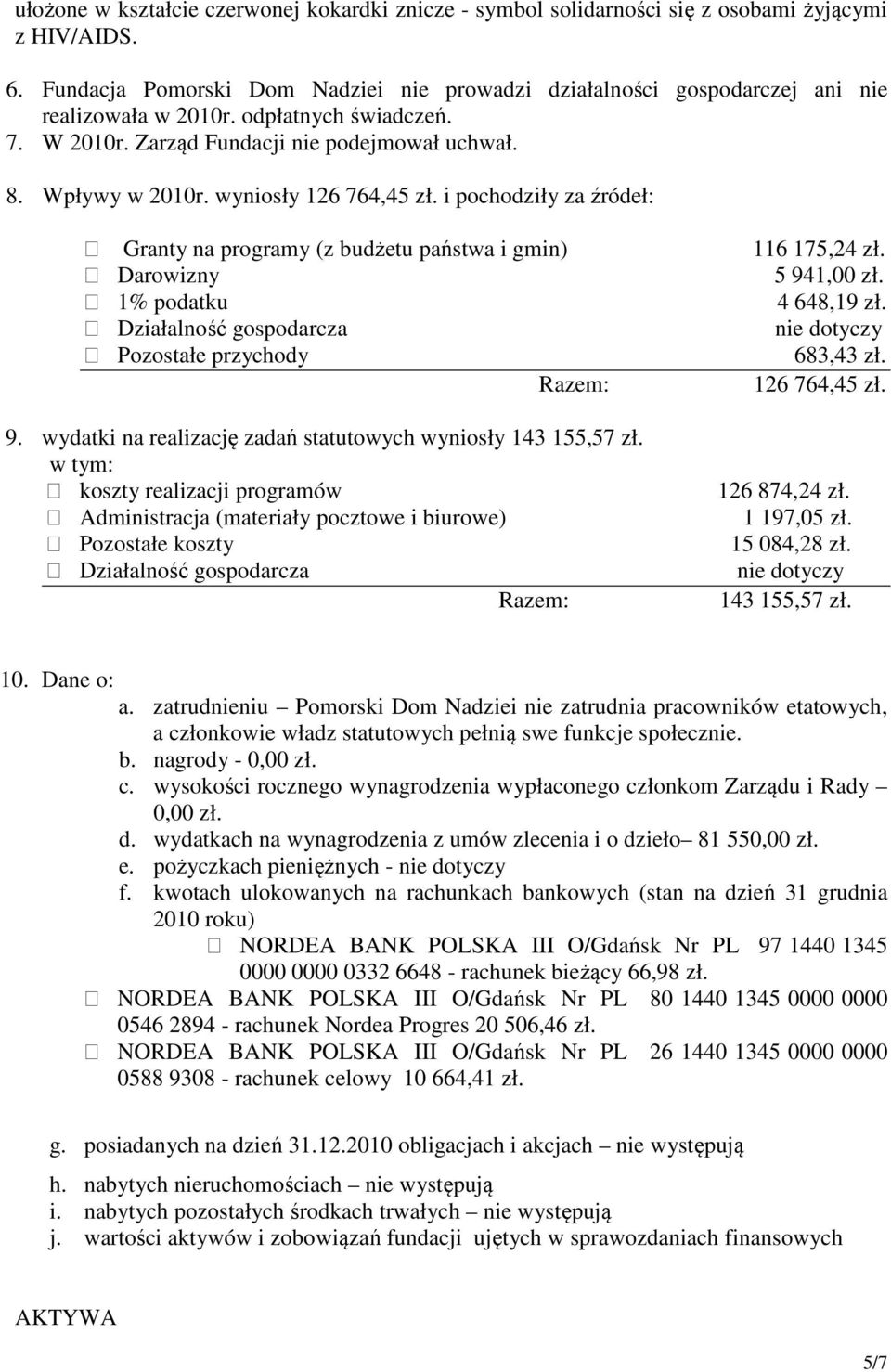 wyniosły 126 764,45 zł. i pochodziły za źródeł: Granty na programy (z budżetu państwa i gmin) Darowizny 1% podatku Działalność gospodarcza Pozostałe przychody Razem: 9.