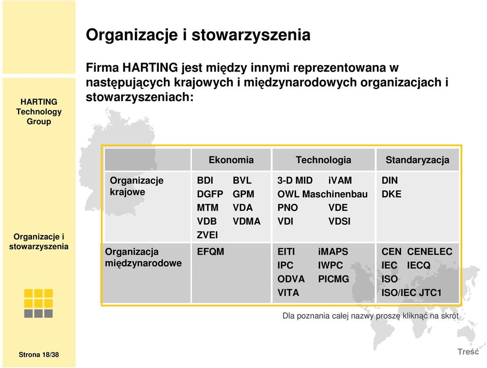 OWL Mschinenbu PNO VDE DIN DKE VDB VDMA VDI VDSI Orgnizcje i stowrzyszeni Orgnizcj międzynrodowe ZVEI EFQM EITI