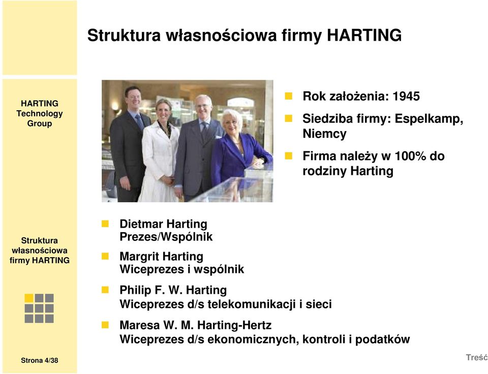 Prezes/Wspólnik Mrgrit Hrting Wiceprezes i wspólnik Philip F. W. Hrting Wiceprezes d/s telekomunikcji i sieci Mres W.